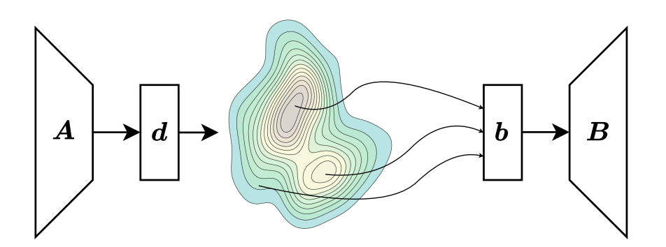PVeRA: Probabilistic Vector-Based Random Matrix Adaptation